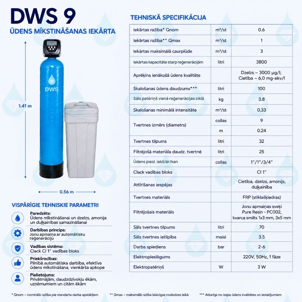 dws total.jpg